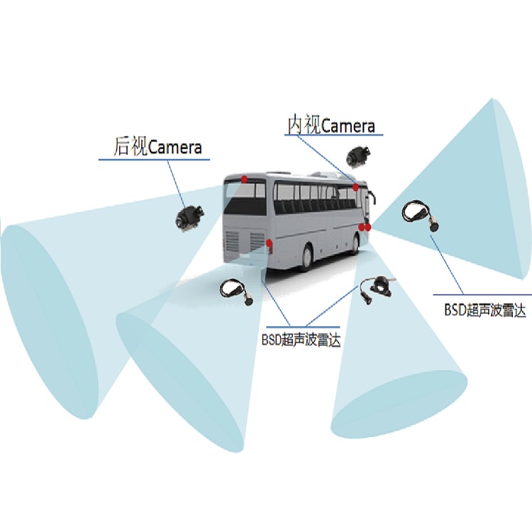 客車安裝Camera和BSD超聲波雷達(dá)